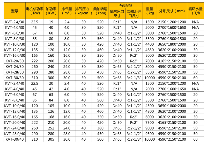 螺杆无油活塞增压压缩机 产品概览、技术参数与市场报价解析